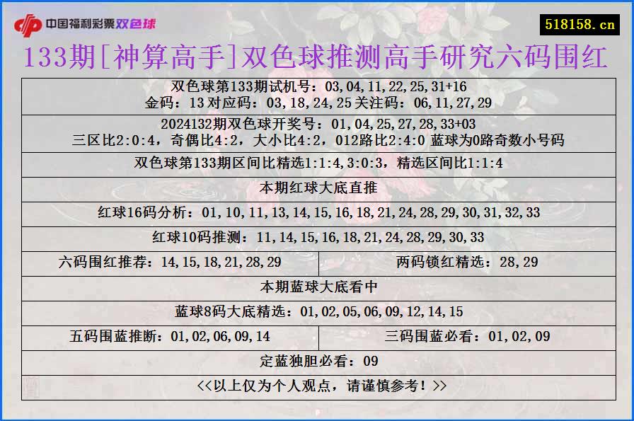 133期[神算高手]双色球推测高手研究六码围红