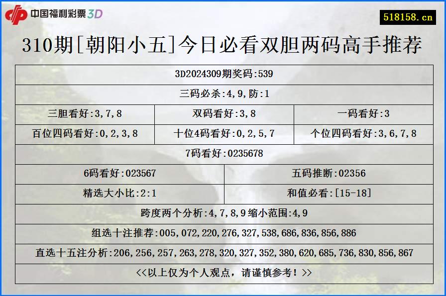 310期[朝阳小五]今日必看双胆两码高手推荐