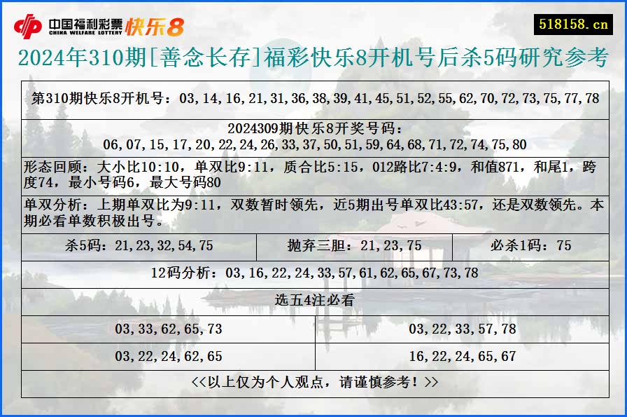 2024年310期[善念长存]福彩快乐8开机号后杀5码研究参考