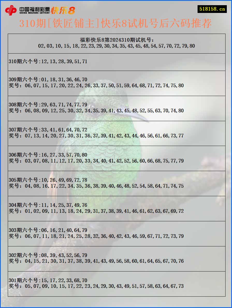 310期[铁匠铺主]快乐8试机号后六码推荐