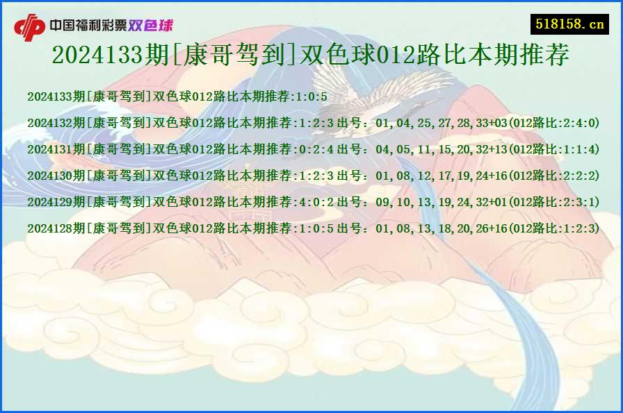 2024133期[康哥驾到]双色球012路比本期推荐