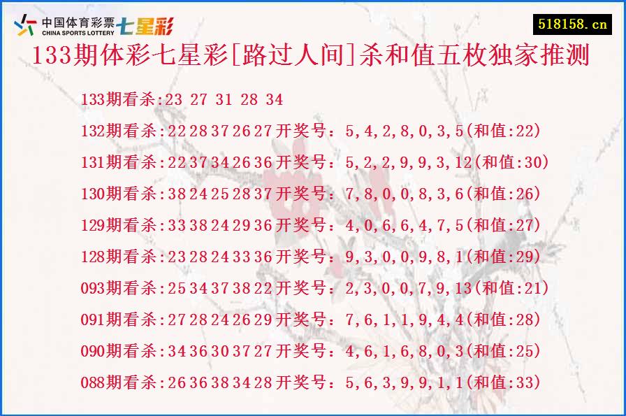 133期体彩七星彩[路过人间]杀和值五枚独家推测