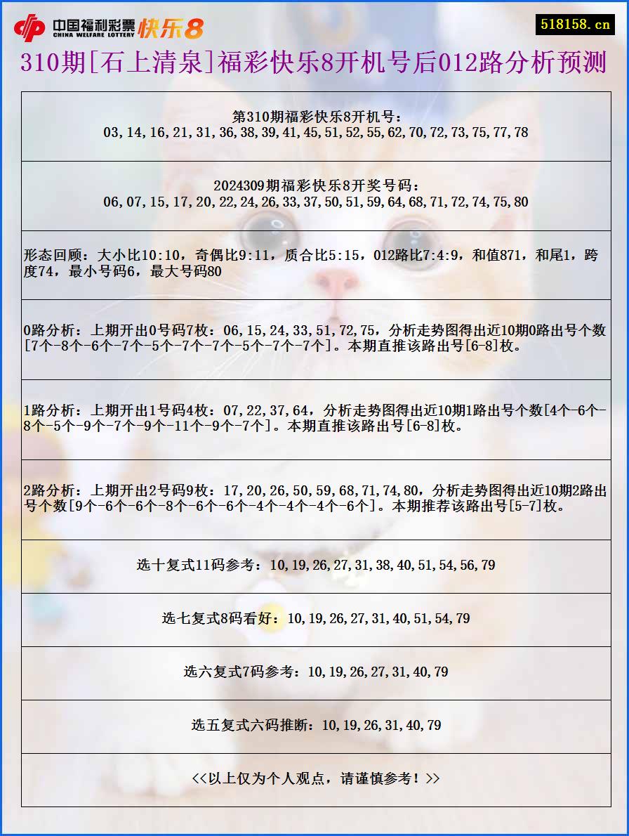 310期[石上清泉]福彩快乐8开机号后012路分析预测