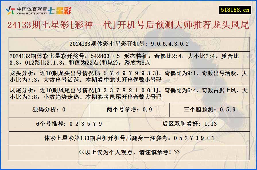 24133期七星彩[彩神一代]开机号后预测大师推荐龙头凤尾