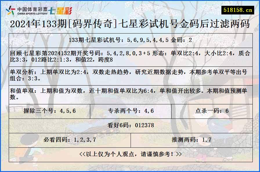 2024年133期[码界传奇]七星彩试机号金码后过滤两码