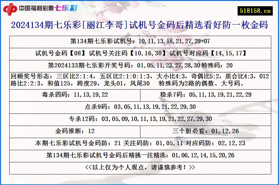 2024134期七乐彩[丽江李哥]试机号金码后精选看好防一枚金码