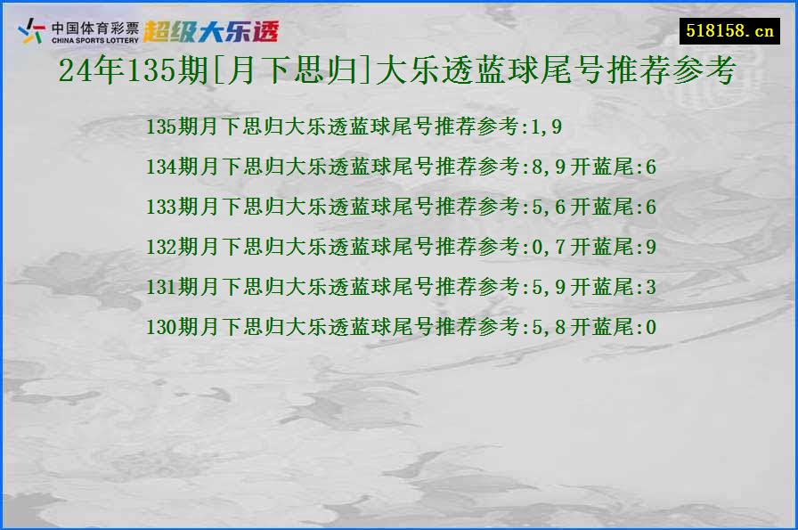 24年135期[月下思归]大乐透蓝球尾号推荐参考