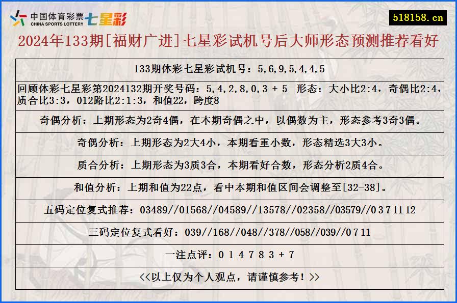 2024年133期[福财广进]七星彩试机号后大师形态预测推荐看好