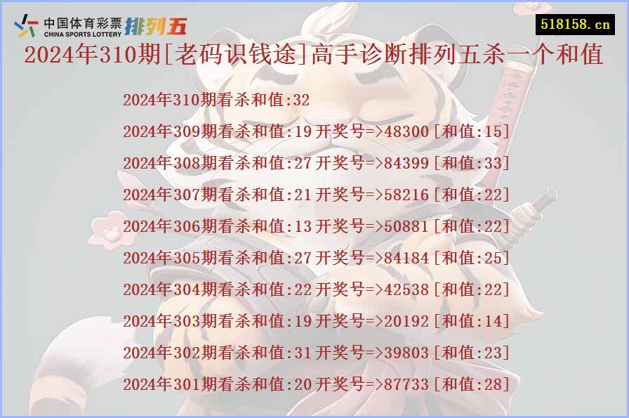 2024年310期[老码识钱途]高手诊断排列五杀一个和值