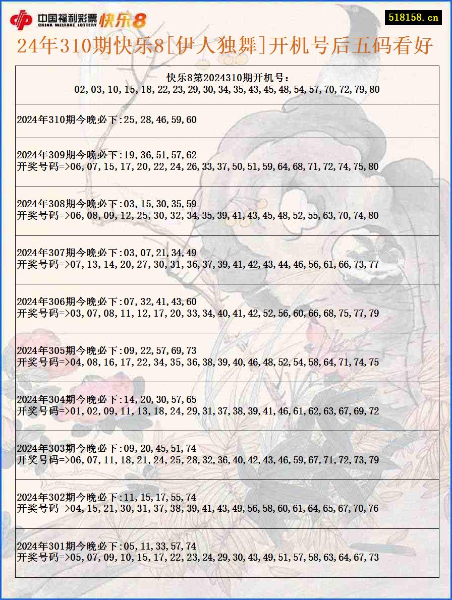 24年310期快乐8[伊人独舞]开机号后五码看好