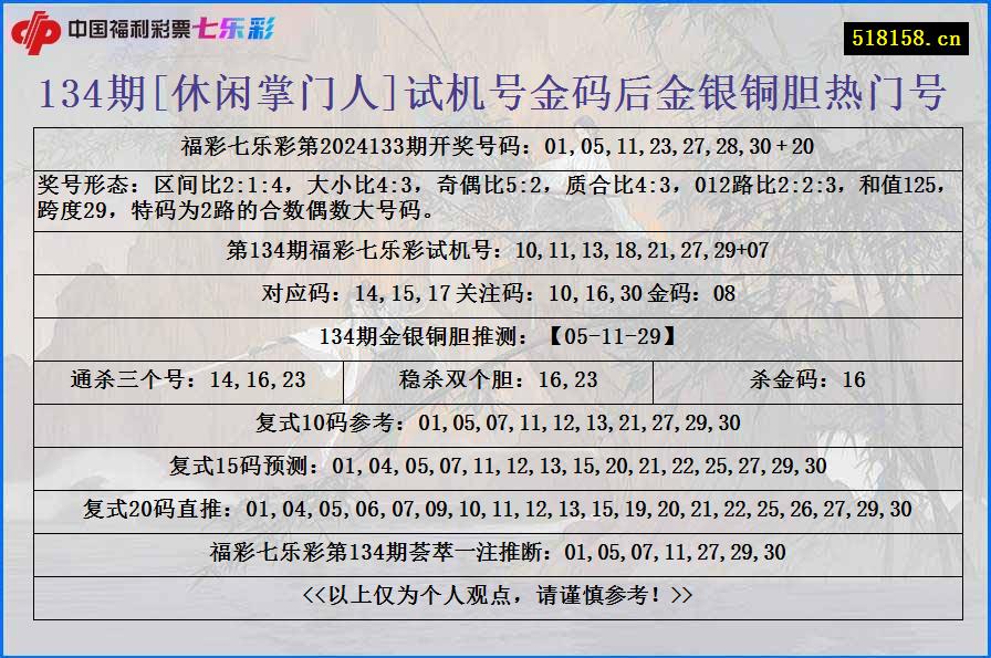 134期[休闲掌门人]试机号金码后金银铜胆热门号