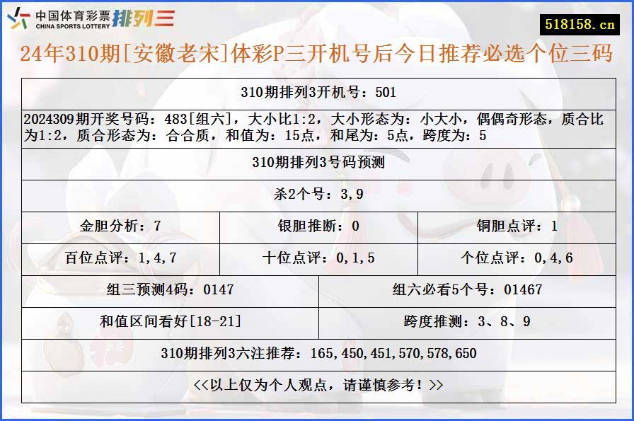 24年310期[安徽老宋]体彩P三开机号后今日推荐必选个位三码