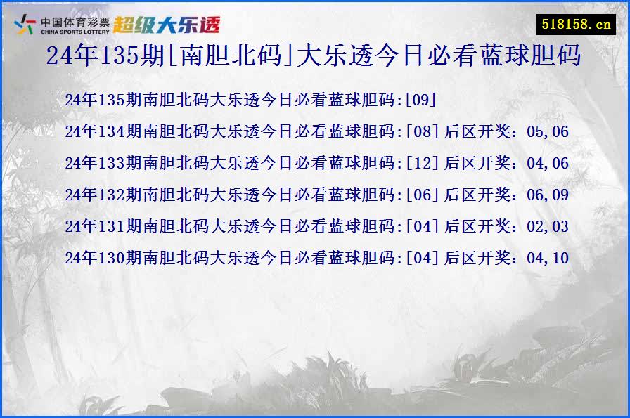 24年135期[南胆北码]大乐透今日必看蓝球胆码