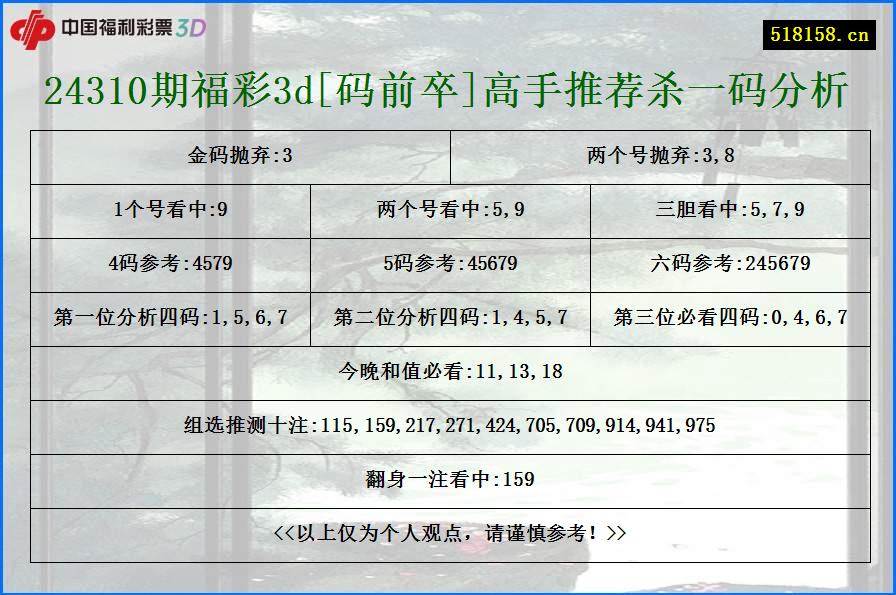 24310期福彩3d[码前卒]高手推荐杀一码分析