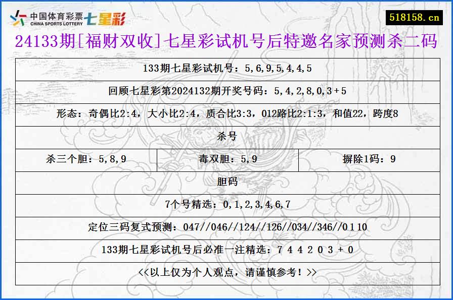 24133期[福财双收]七星彩试机号后特邀名家预测杀二码