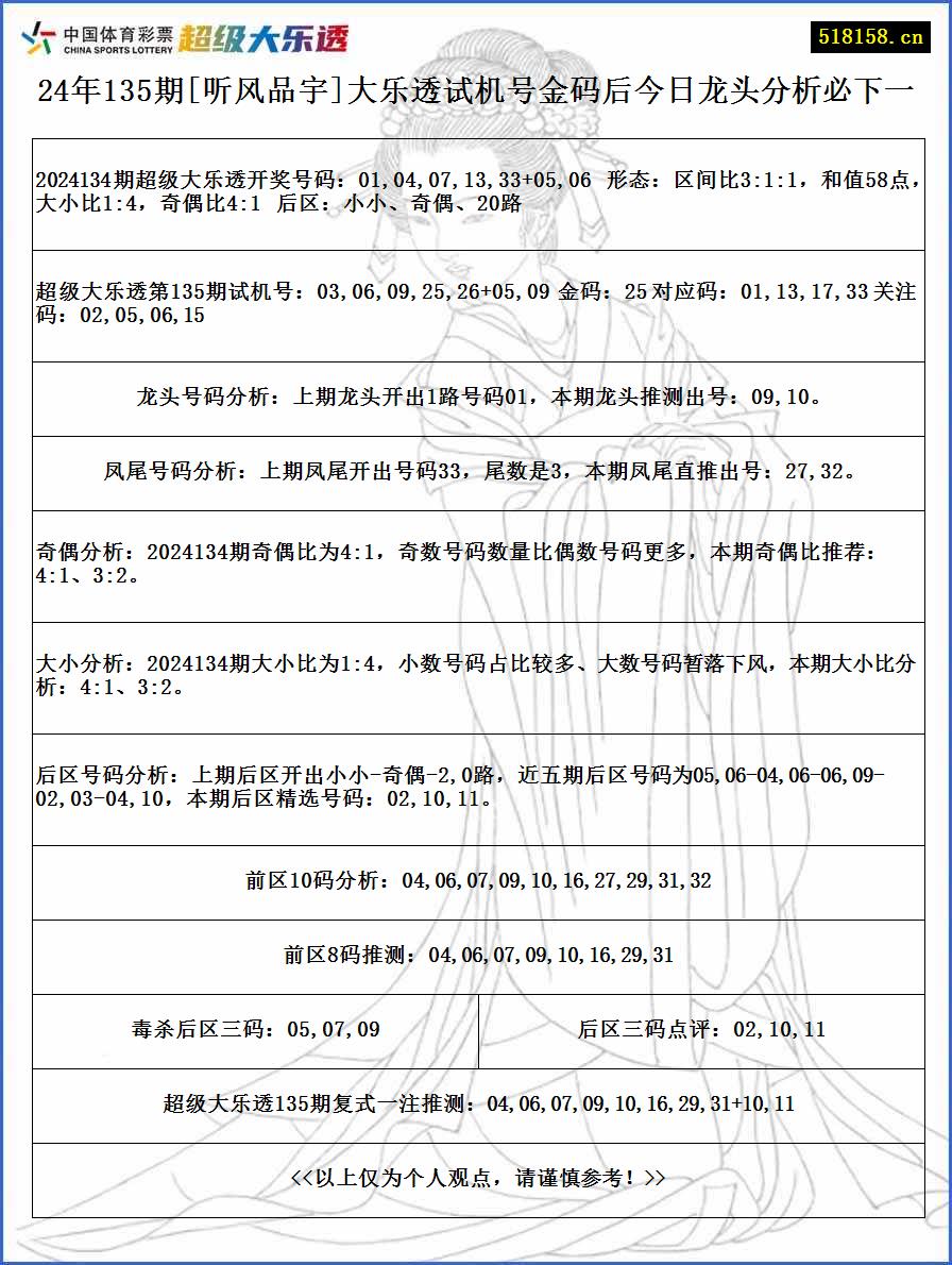 24年135期[听风品宇]大乐透试机号金码后今日龙头分析必下一