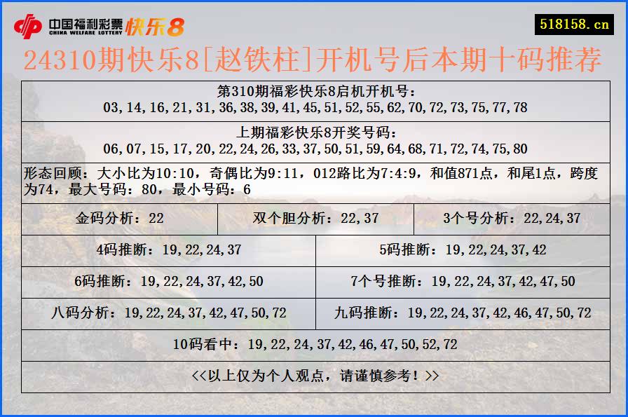 24310期快乐8[赵铁柱]开机号后本期十码推荐