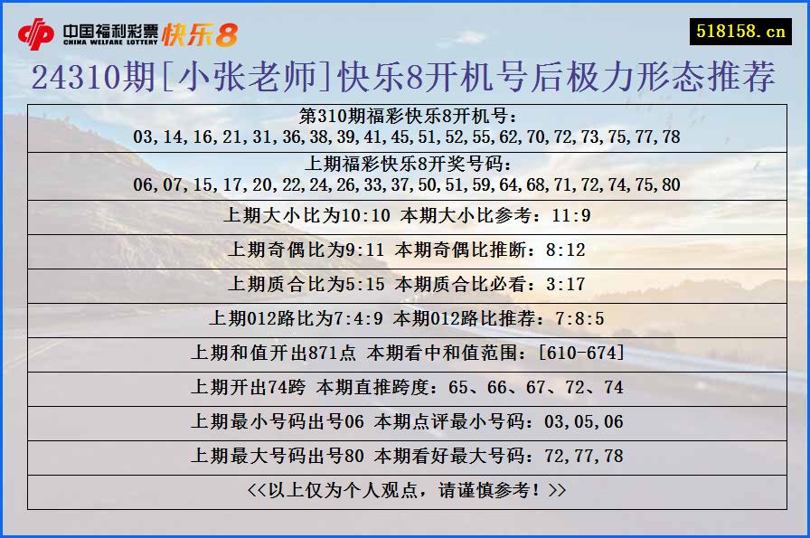 24310期[小张老师]快乐8开机号后极力形态推荐