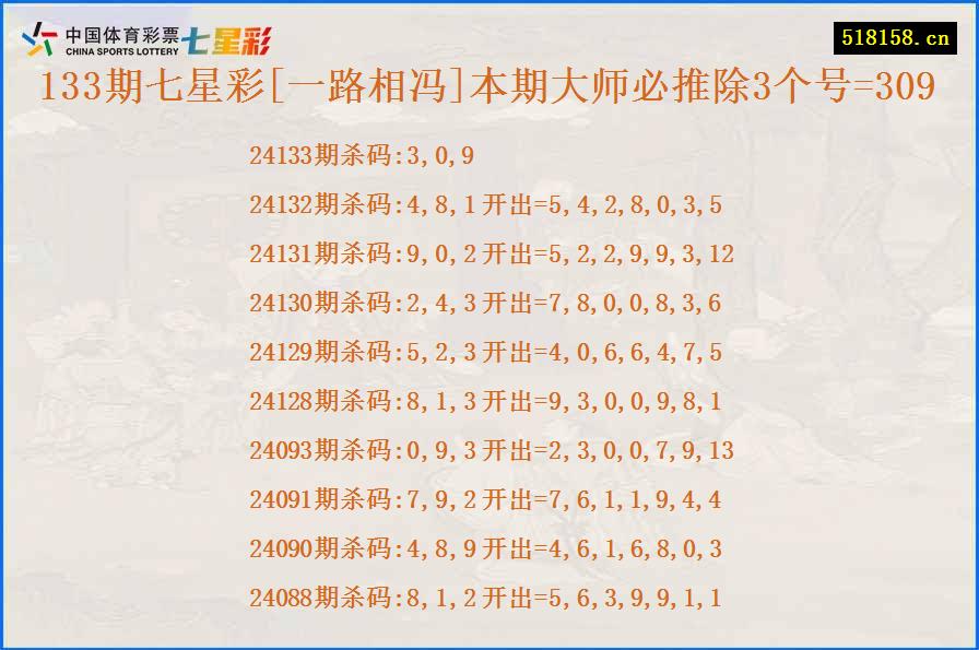 133期七星彩[一路相冯]本期大师必推除3个号=309