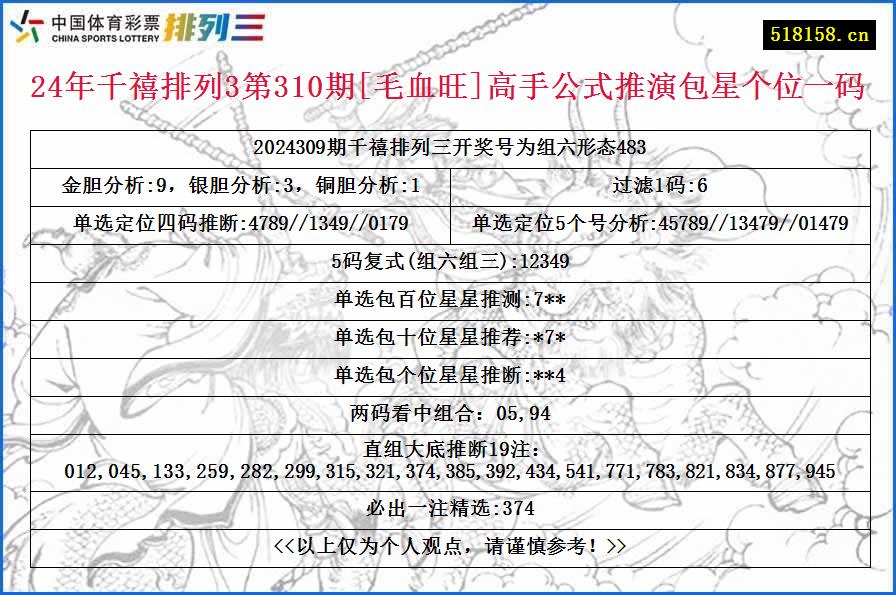 24年千禧排列3第310期[毛血旺]高手公式推演包星个位一码