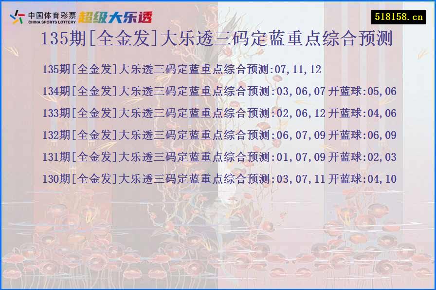 135期[全金发]大乐透三码定蓝重点综合预测