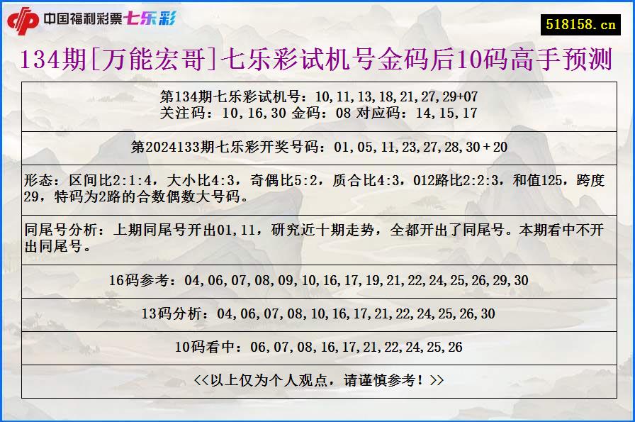 134期[万能宏哥]七乐彩试机号金码后10码高手预测