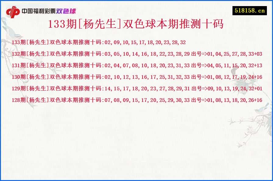 133期[杨先生]双色球本期推测十码