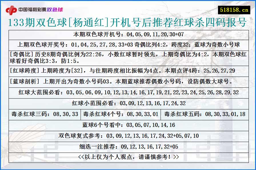 133期双色球[杨通红]开机号后推荐红球杀四码报号