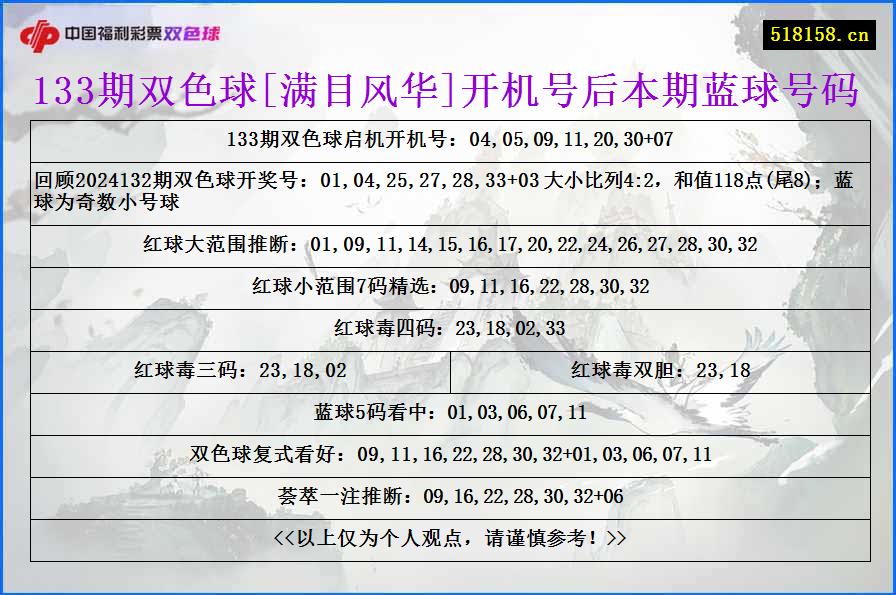 133期双色球[满目风华]开机号后本期蓝球号码