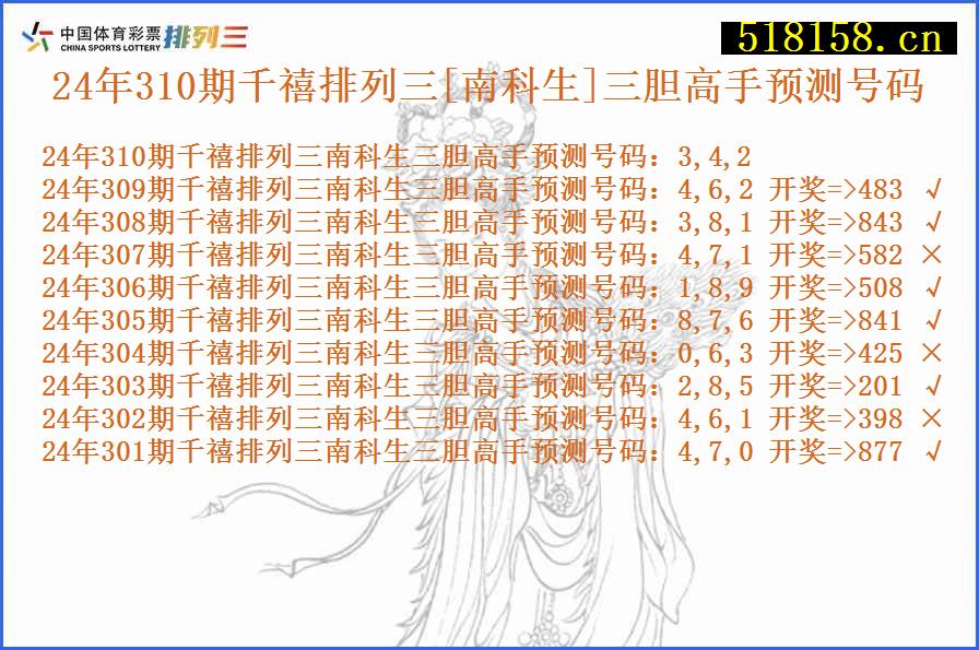 24年310期千禧排列三[南科生]三胆高手预测号码