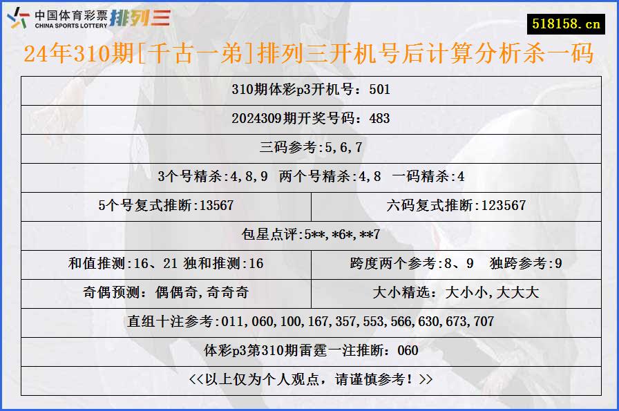 24年310期[千古一弟]排列三开机号后计算分析杀一码