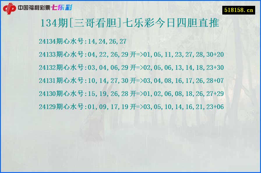 134期[三哥看胆]七乐彩今日四胆直推