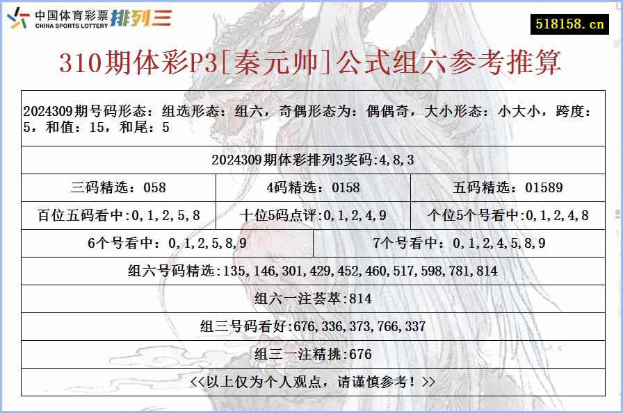 310期体彩P3[秦元帅]公式组六参考推算