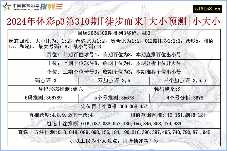 2024年体彩p3第310期[徒步而来]大小预测|小大小