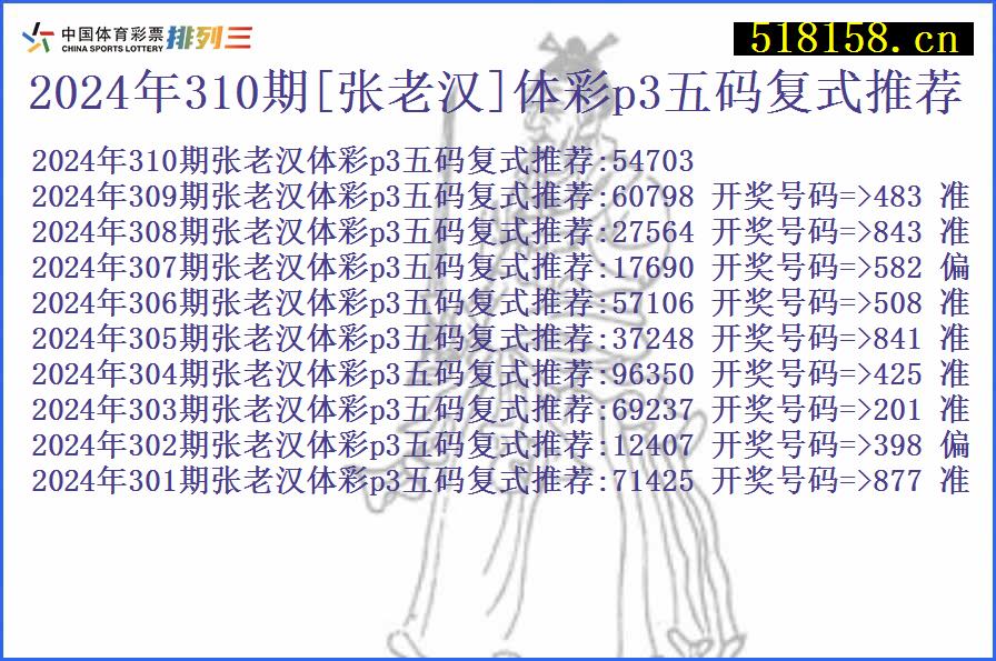 2024年310期[张老汉]体彩p3五码复式推荐