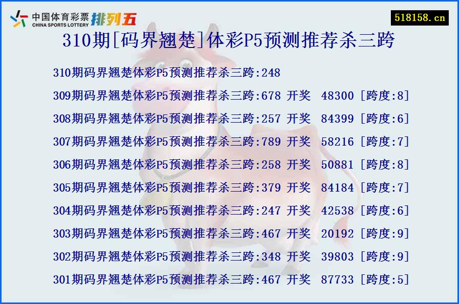 310期[码界翘楚]体彩P5预测推荐杀三跨