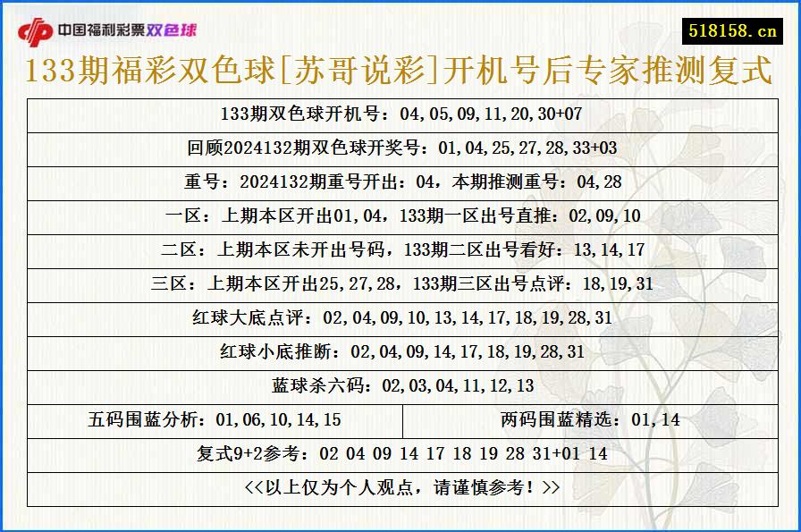 133期福彩双色球[苏哥说彩]开机号后专家推测复式