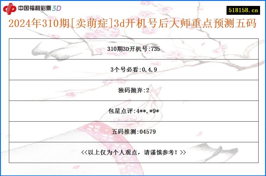 2024年310期[卖萌症]3d开机号后大师重点预测五码