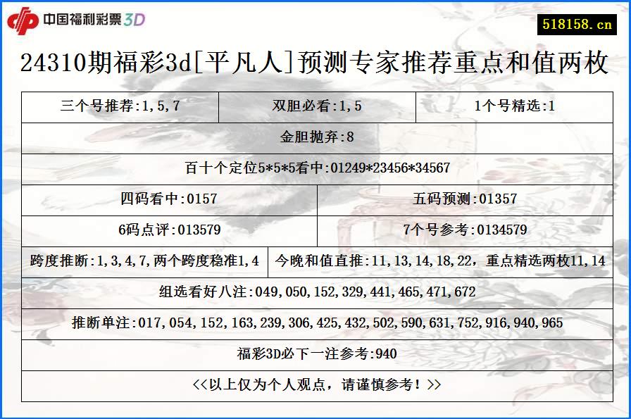 24310期福彩3d[平凡人]预测专家推荐重点和值两枚