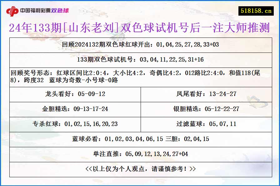 24年133期[山东老刘]双色球试机号后一注大师推测