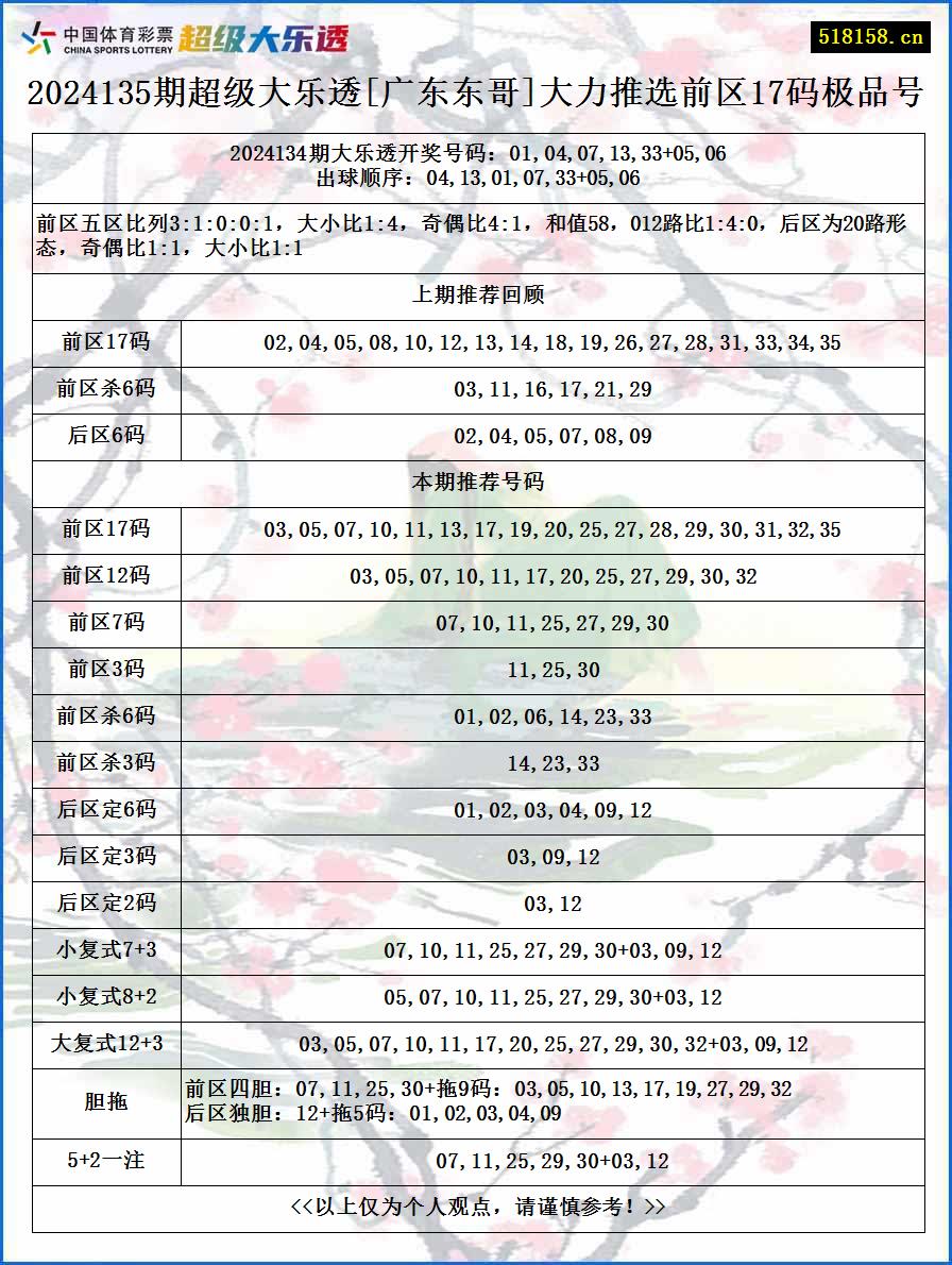 2024135期超级大乐透[广东东哥]大力推选前区17码极品号