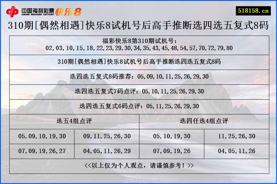 310期[偶然相遇]快乐8试机号后高手推断选四选五复式8码