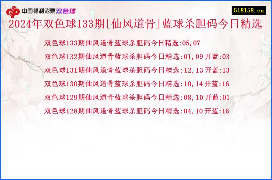 2024年双色球133期[仙风道骨]蓝球杀胆码今日精选