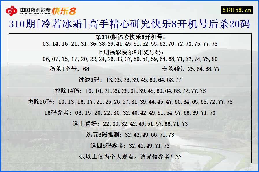 310期[冷若冰霜]高手精心研究快乐8开机号后杀20码