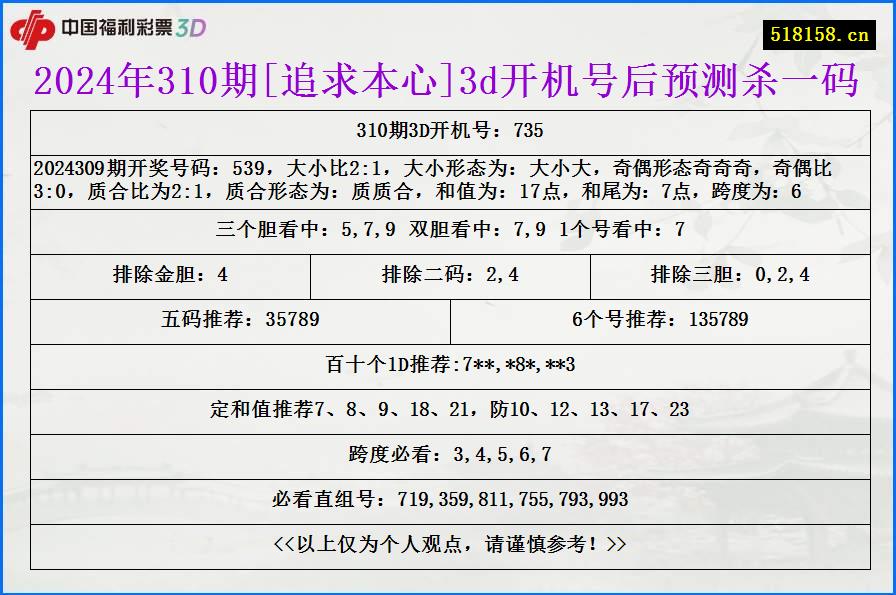 2024年310期[追求本心]3d开机号后预测杀一码