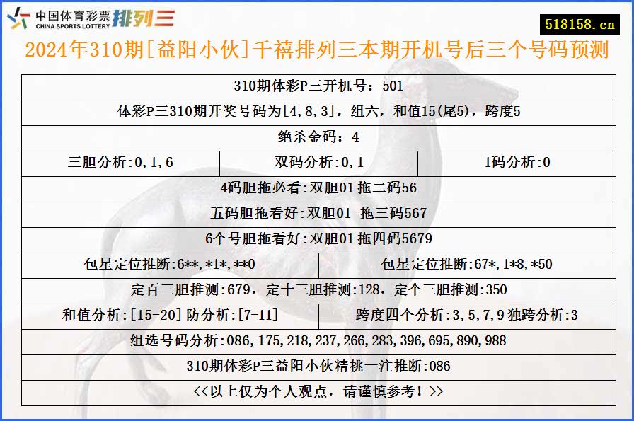 2024年310期[益阳小伙]千禧排列三本期开机号后三个号码预测