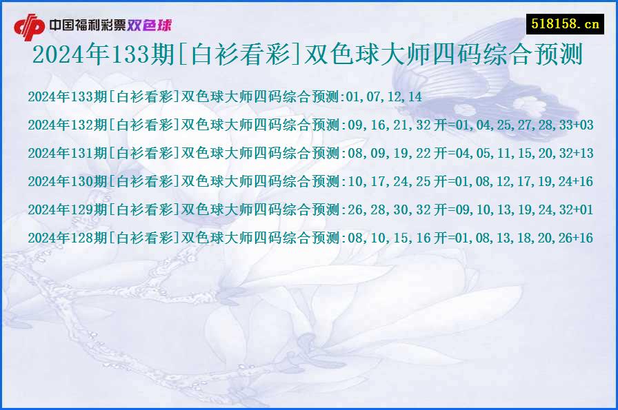 2024年133期[白衫看彩]双色球大师四码综合预测