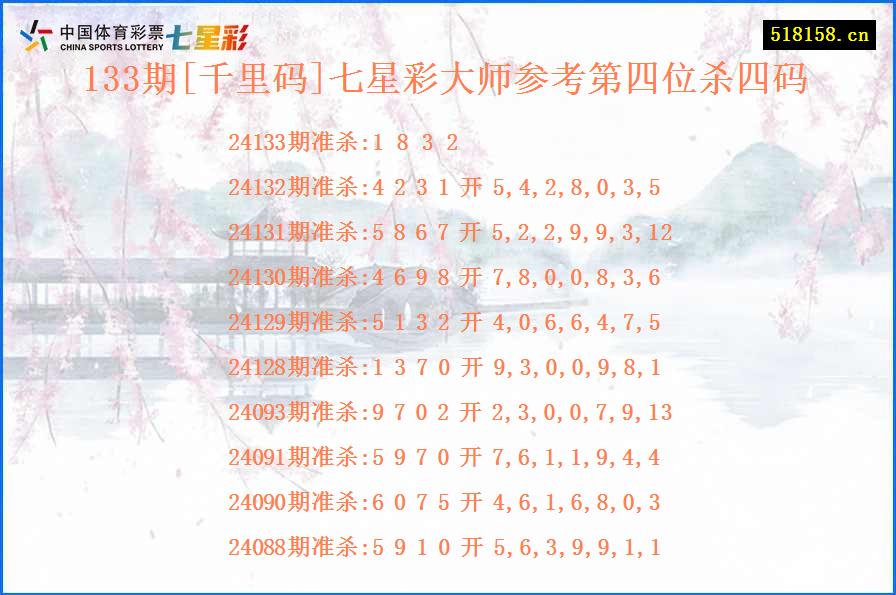 133期[千里码]七星彩大师参考第四位杀四码