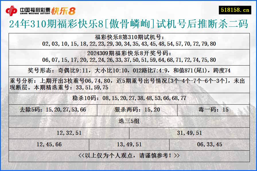 24年310期福彩快乐8[傲骨嶙峋]试机号后推断杀二码