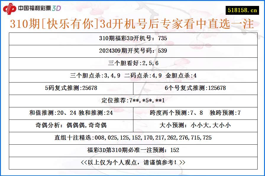 310期[快乐有你]3d开机号后专家看中直选一注